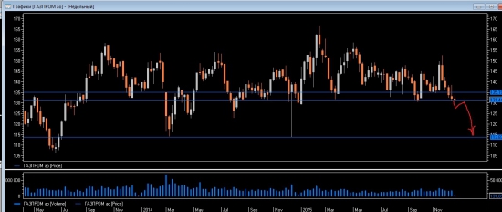 последний рубеж..газпром