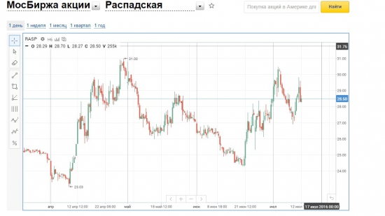 так просто.... распадская