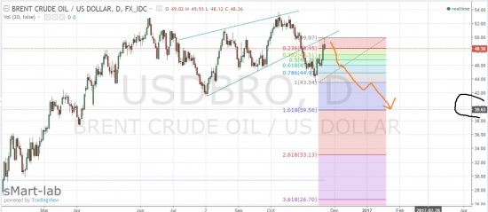 нефть. тест снизу