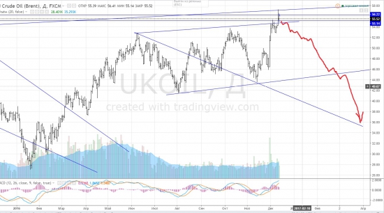 нефть д1