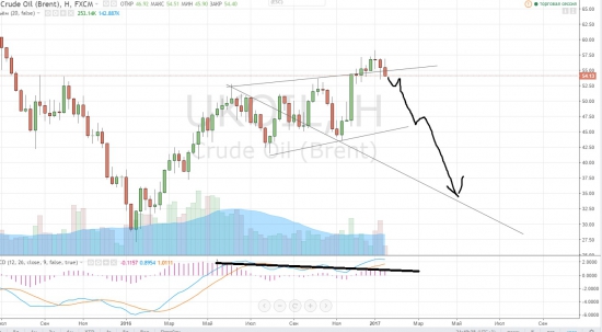 нефть