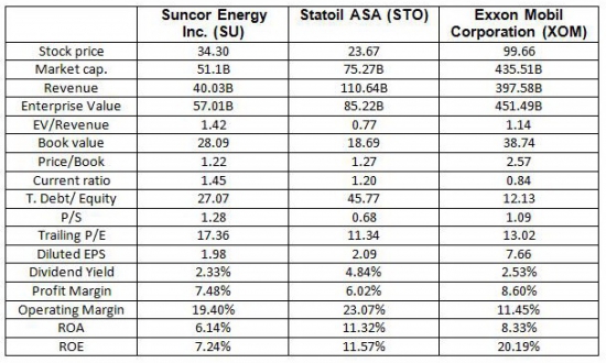Suncor Energy Inc. (SU) 7jan2014