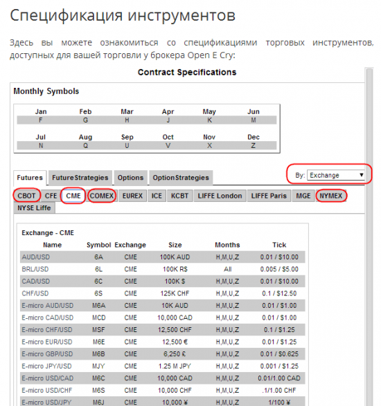 Платные котировки CME Group