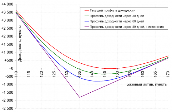 Обезьяна с гранатой, или зачем некто тарил декабрьские путы