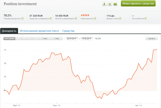 Закрыл позицию по GBP/USD