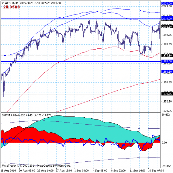 S&P500 откатывает в зону кластера уровней сопротивления (2010-2024)