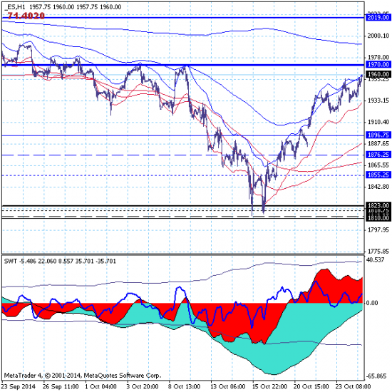 S&P500 - наблюдается среднесрочный рост с целью 2019.00.