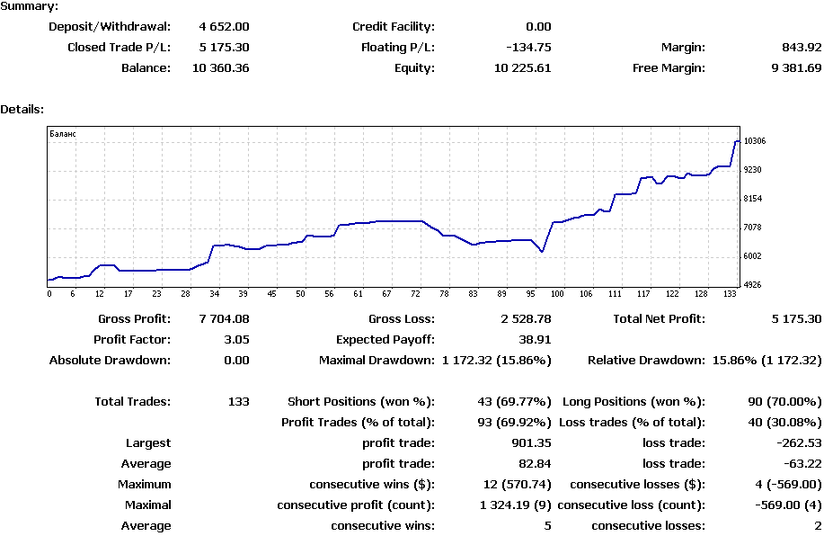 Expected losses. My forex Funds. True forex Funds фото кампании.