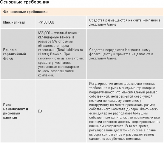 Беларусь - юрисдикция форекс с прозрачными правилами и защитой клиента