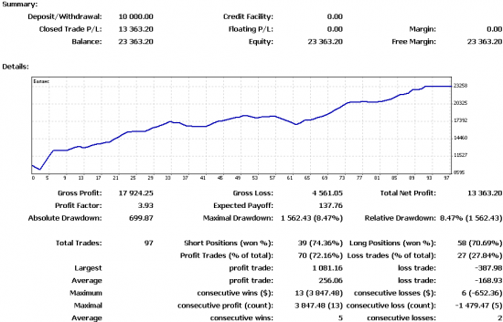 Nonfarm payrolls: оптимальная стратегия - не торговать!