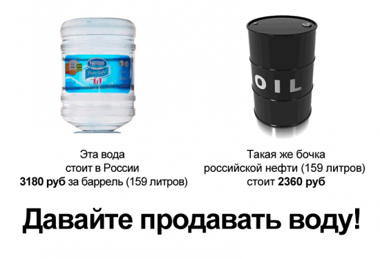Будущее России не нефть!