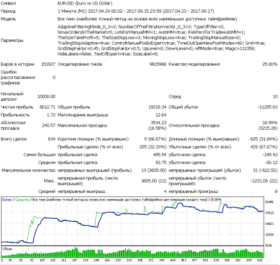 SWT-робот: интересный эффект получается