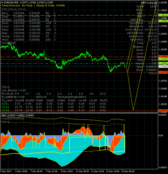 EURUSD. Долгосрочная цель роста на уровне 1.3015 остается актуальной