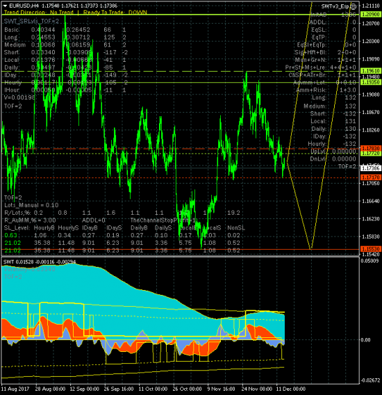 EURUSD. Долгосрочная цель роста на уровне 1.3015 остается актуальной