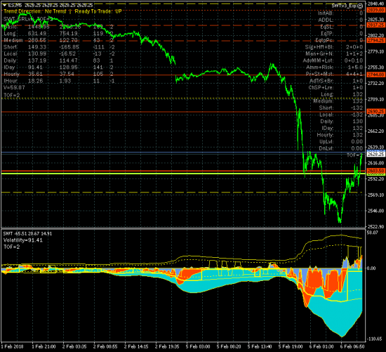 SP500. Совсем другой рынок