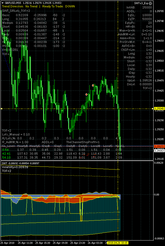 GBPUSD. Завершается нисходящая коррекция среднесрочного тренда