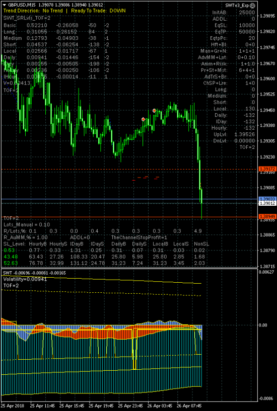 GBPUSD. Завершается нисходящая коррекция среднесрочного тренда