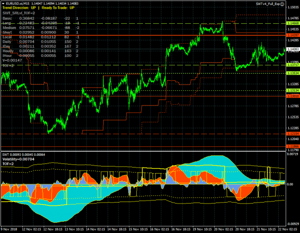 EURUSD. Продолжение сценария краткосрочного роста с целью 1.15290.