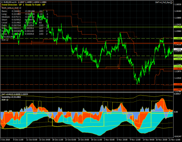 EURUSD. Продолжение сценария краткосрочного роста с целью 1.15290.