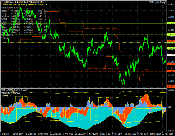 EURUSD. Восходящая коррекция в канале 1.13263-1.14020