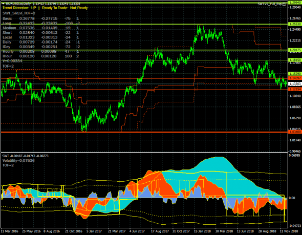 EURUSD. Во что выльется коррекционный рост по трем трендам?