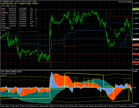 EURUSD. Во что выльется коррекционный рост по трем трендам?