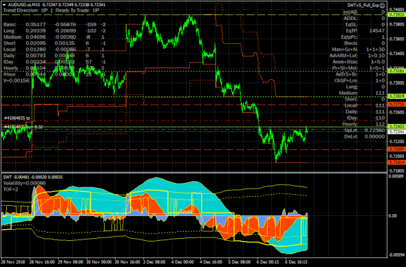 AUDUSD и день трейдера