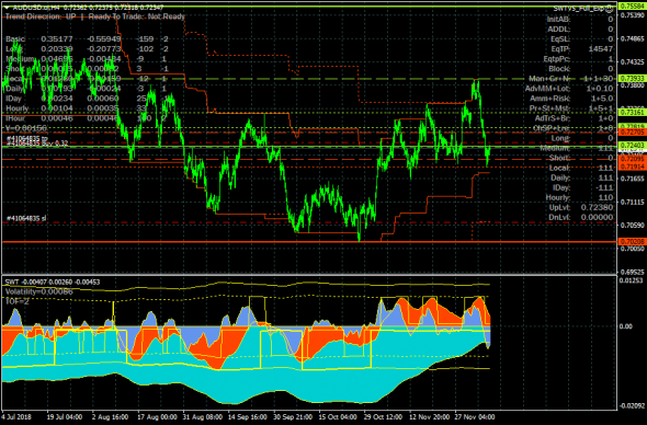 AUDUSD и день трейдера