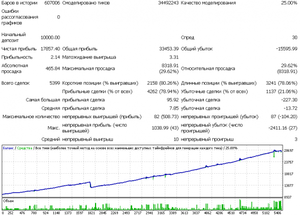 Weekend: баблоруб