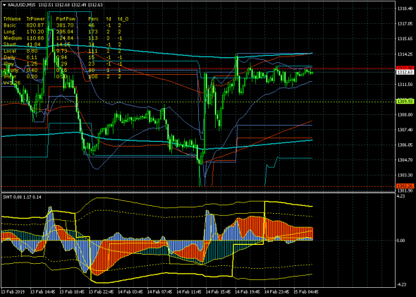 GOLD. Попытка завершения коррекции