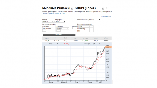 КНДР vs Южная Корея. Война будет?