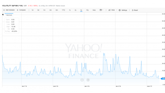 VIX на дне. А почему надо бояться?