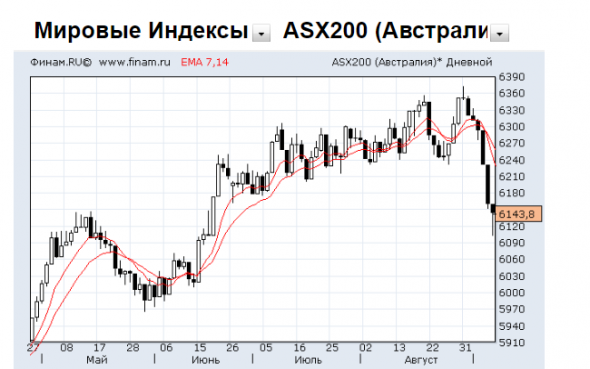 И АВСТРАЛИЯ тоже?