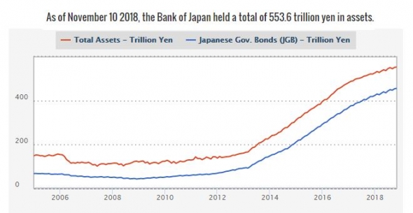 Монетарное БЕЗУМИЕ в Японии
