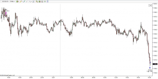 Отчет за все дни торговли на My-Trade.Pro