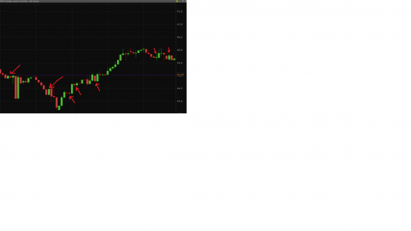 Отработка стратегии