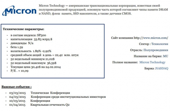 Micron Technology Потенциал роста +15,71%