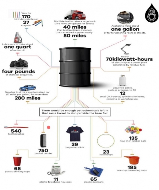 Матчасть для торговли нефтянкой