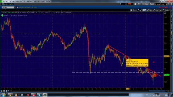 GBP/JPY шорт