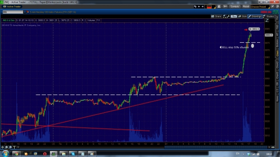 EUR/JPY, насдак шорт