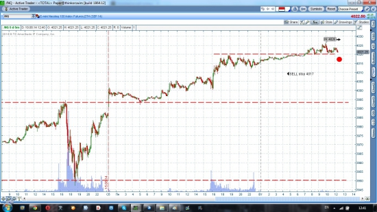 Russell, nasdaq short