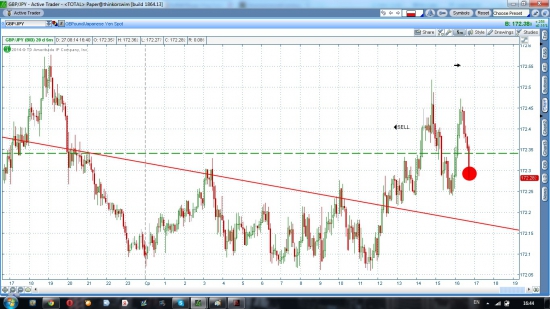 GBP/JPY шорт