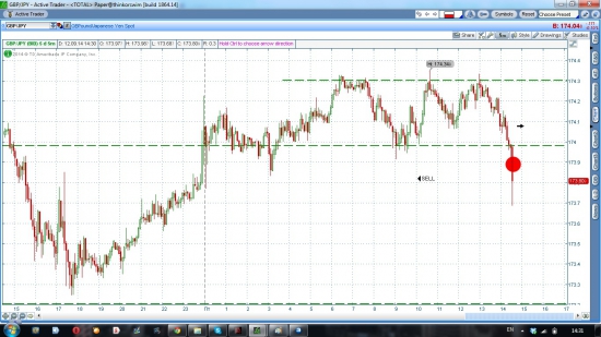 GBP/JPY шорт