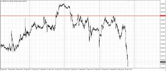 gbp/jpy золото фикс