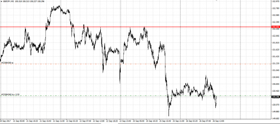 GBP/JPY, газ лонг