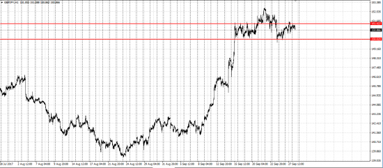 GBP/JPY шорт