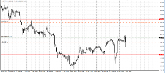 GBP/JPY лонг