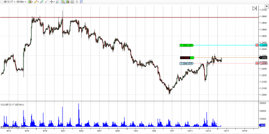 GBP/USD лонг