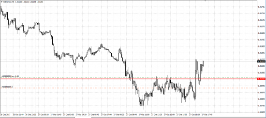 GBP/USD лонг