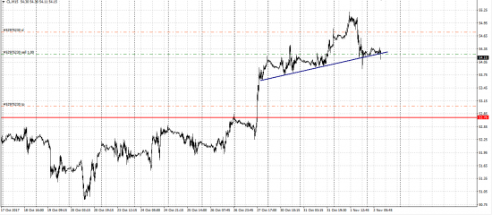 GBP/JPY шорт